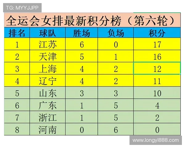 全运会积分榜更新深圳排球队以70分稳居第一名 全运会积分榜更新深圳排球队以70分稳居第一名