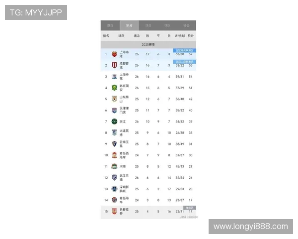 全运会最新积分榜揭晓上海排球队以89分稳居第一名 全运会最新积分榜揭晓上海排球队以89分稳居第一名