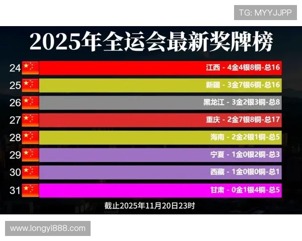 全运会积分榜更新成都排球队以61分稳居第一名
